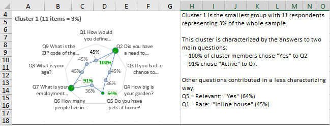 market-research-cluster-analysis-logratio-img