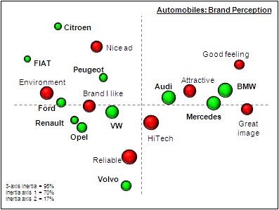 Insight discovery: Perceptual map brand analysis