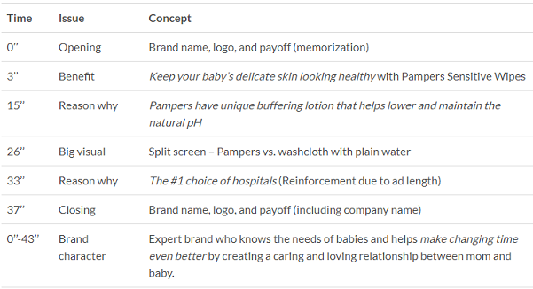 Script ad Pampers Baby Wipes 2014
